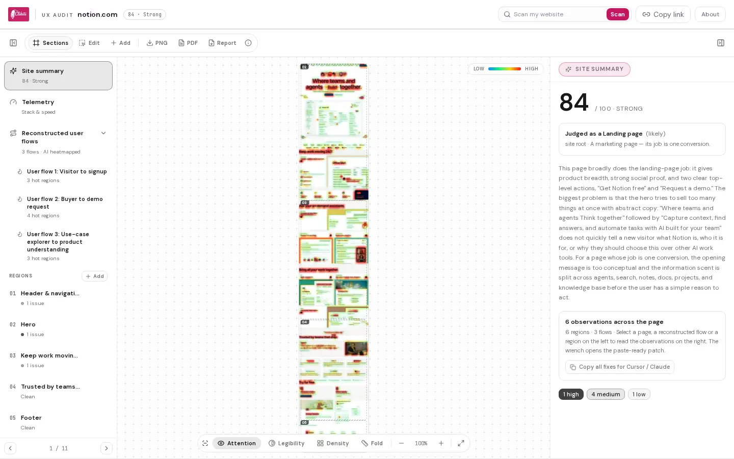 The Clikiti workspace auditing notion.com: full-page capture with the attention heatmap on it, numbered regions in the left rail, and the AI site summary scoring the page 84 out of 100 on the right