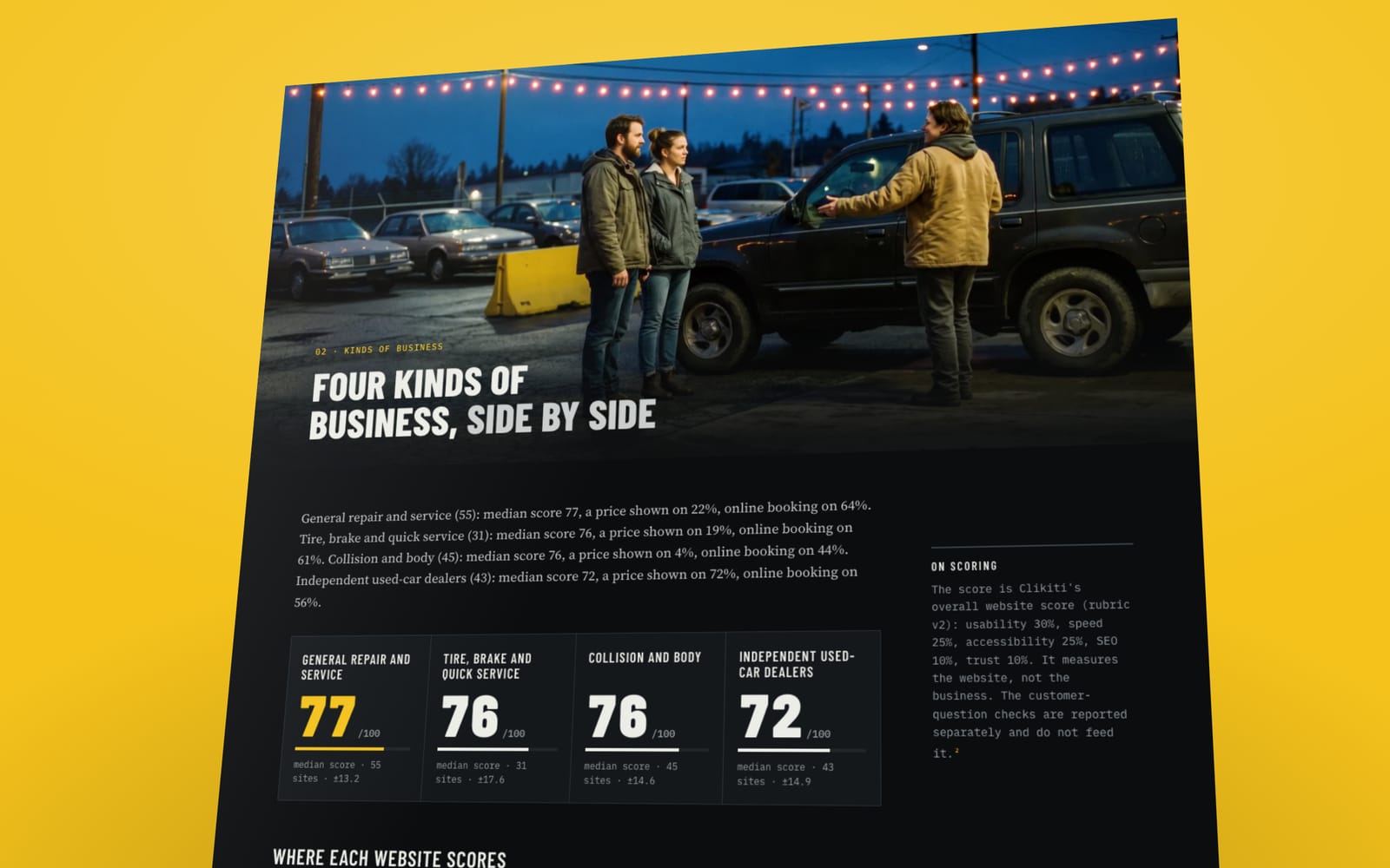 Charts from The State of Independent Auto Websites 2026