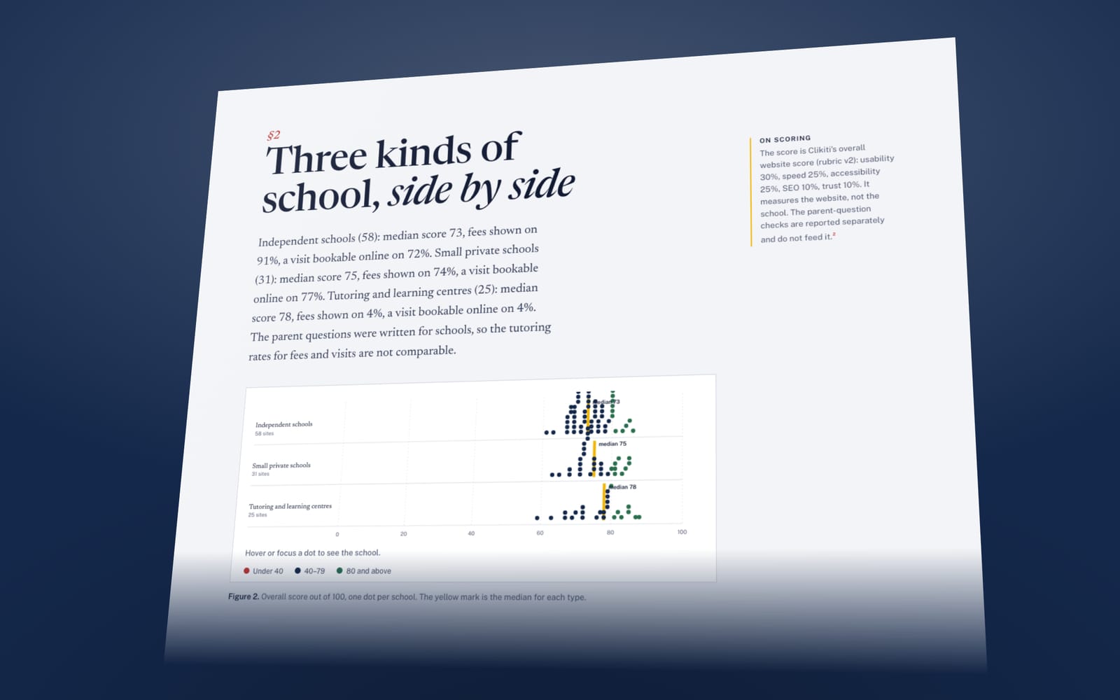 Charts from The State of School Websites 2026