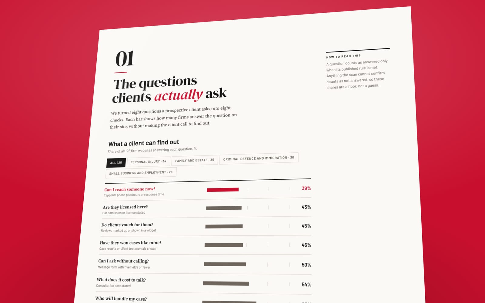 Charts from The State of Law Firm Websites 2026