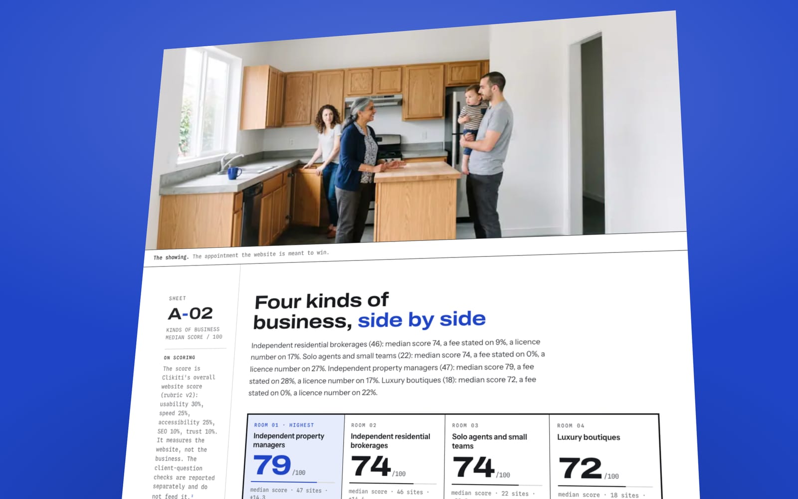 Charts from The State of Independent Real Estate Websites 2026