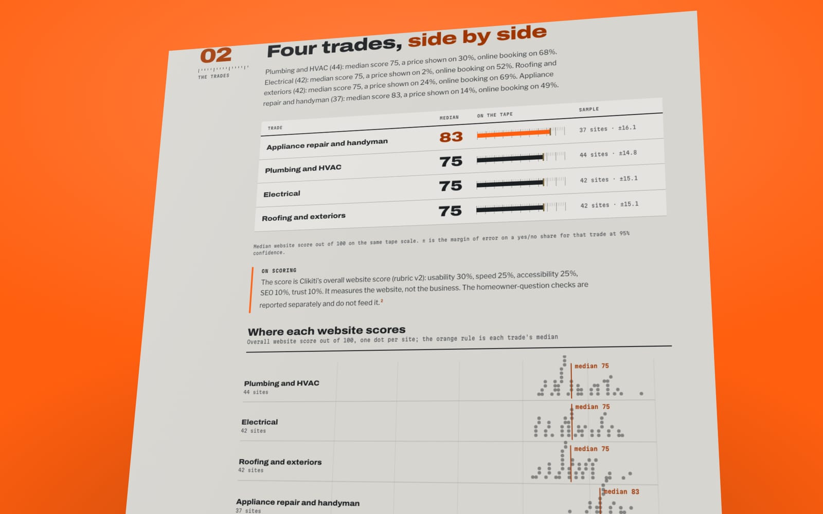 Charts from The State of Independent Home-Service Trades Websites 2026
